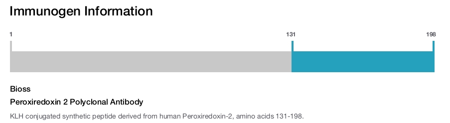 Peroxiredoxin 2 Polyclonal Antibody
