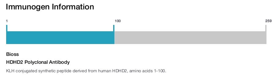HDHD2 Polyclonal Antibody