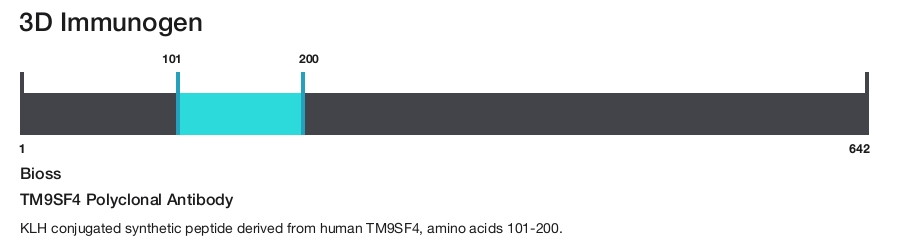 TM9SF4 Polyclonal Antibody