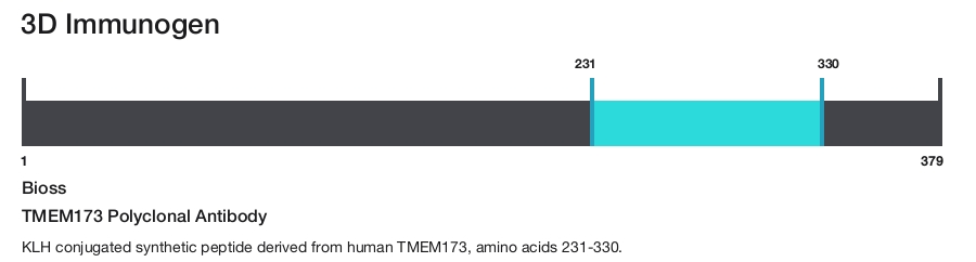 TMEM173 Polyclonal Antibody