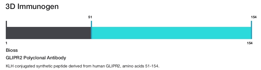 GLIPR2 Polyclonal Antibody