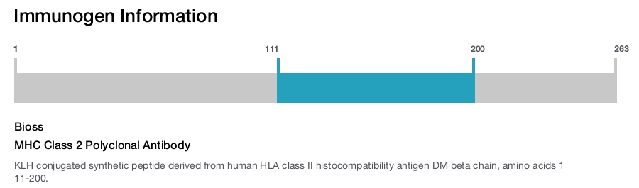 MHC Class 2 Polyclonal Antibody