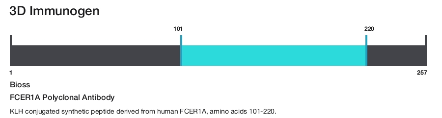 FCER1A Polyclonal Antibody