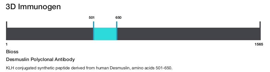 Desmuslin Polyclonal Antibody