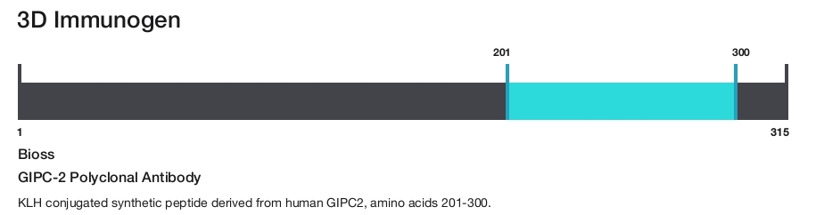 GIPC-2 Polyclonal Antibody