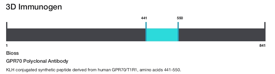 GPR70 Polyclonal Antibody