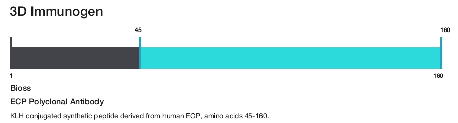 ECP Polyclonal Antibody