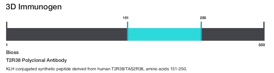 T2R38 Polyclonal Antibody