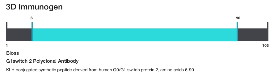 G1switch 2 Polyclonal Antibody