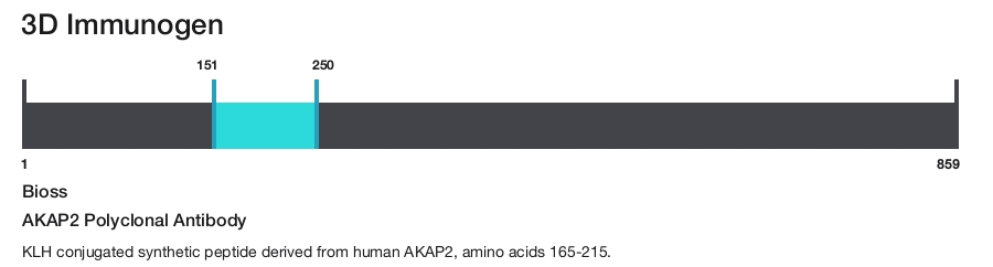 AKAP2 Polyclonal Antibody
