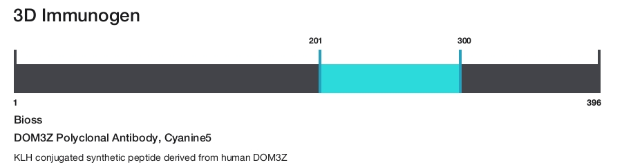 DOM3Z Polyclonal Antibody, Cyanine5