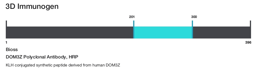 DOM3Z Polyclonal Antibody, HRP