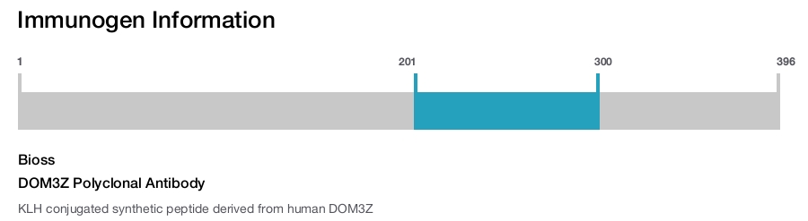 DOM3Z Polyclonal Antibody