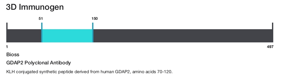GDAP2 Polyclonal Antibody