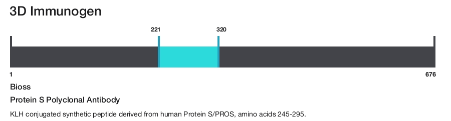 Protein S Polyclonal Antibody