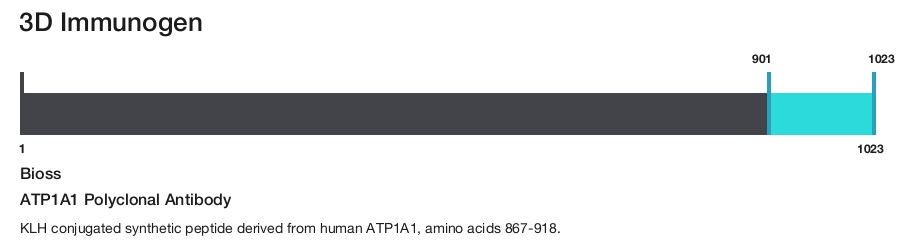 ATP1A1 Polyclonal Antibody