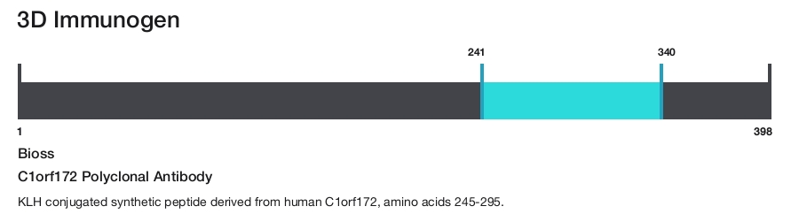 C1orf172 Polyclonal Antibody