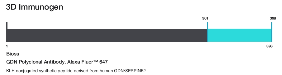 GDN Polyclonal Antibody, Alexa Fluor&trade; 647