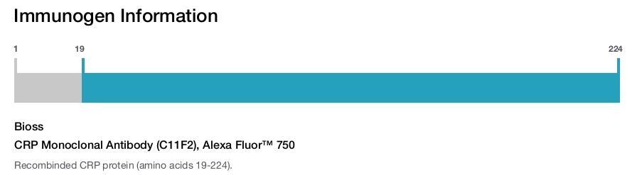 CRP Monoclonal Antibody (C11F2), Alexa Fluor™ 750