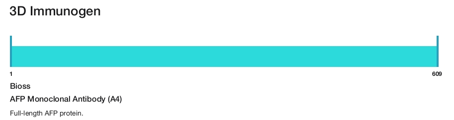 AFP Monoclonal Antibody (A4)