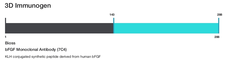 bFGF Monoclonal Antibody (7C4)
