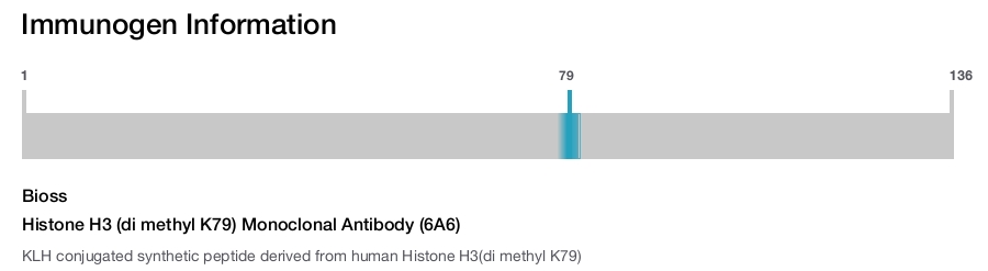 Histone H3 (di methyl K79) Monoclonal Antibody (6A6)