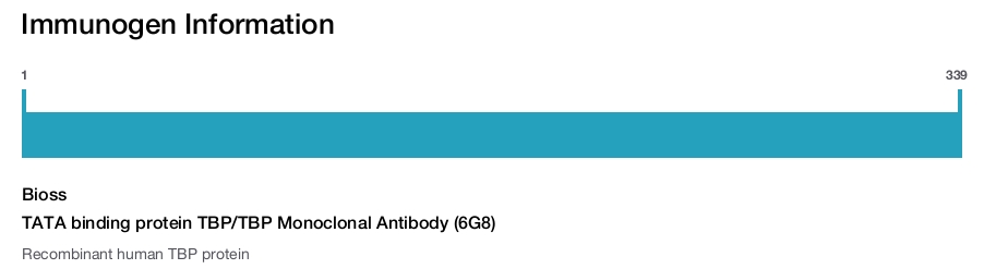 TATA binding protein TBP/TBP Monoclonal Antibody (6G8)