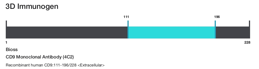 CD9 Monoclonal Antibody (4C2)