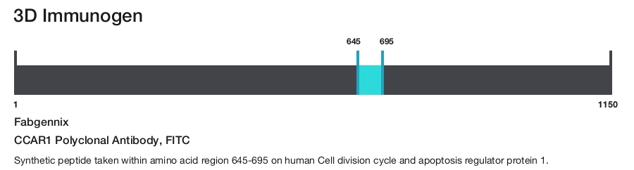 CCAR1 Polyclonal Antibody, FITC