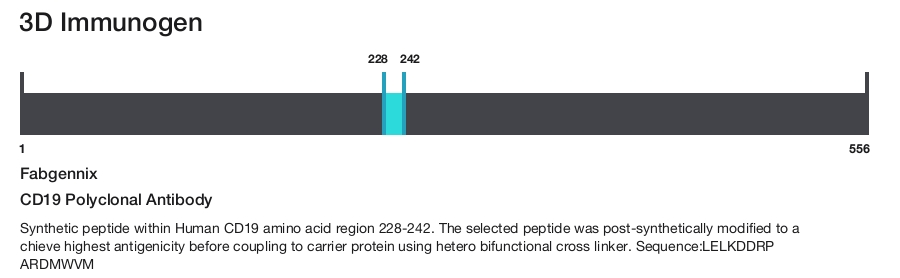 CD19 Polyclonal Antibody