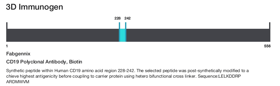 CD19 Polyclonal Antibody, Biotin