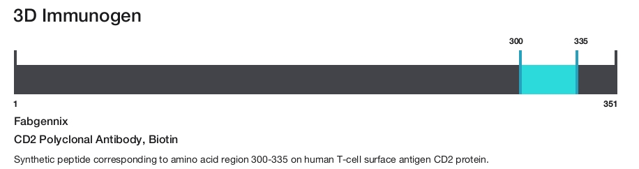 CD2 Polyclonal Antibody, Biotin