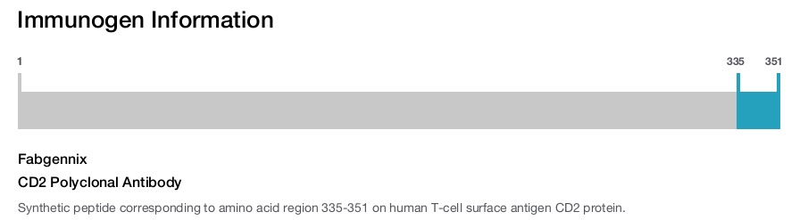 CD2 Polyclonal Antibody
