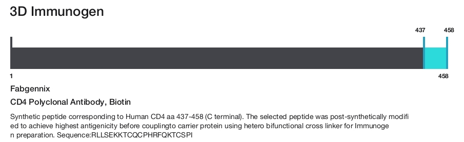 CD4 Polyclonal Antibody, Biotin