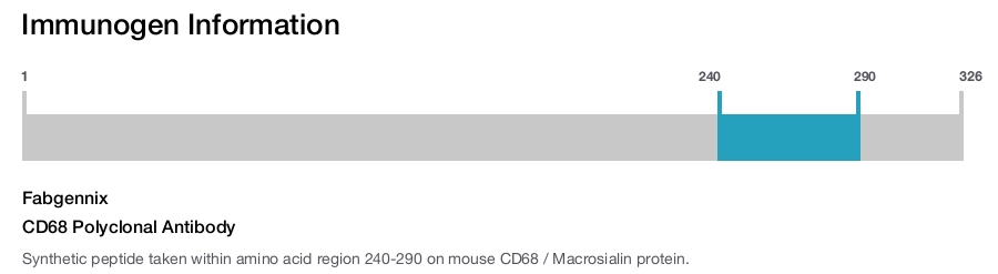 CD68 Polyclonal Antibody