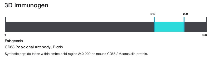 CD68 Polyclonal Antibody, Biotin