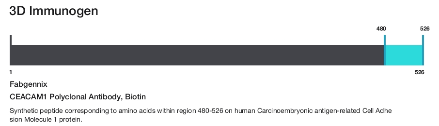 CEACAM1 Polyclonal Antibody, Biotin