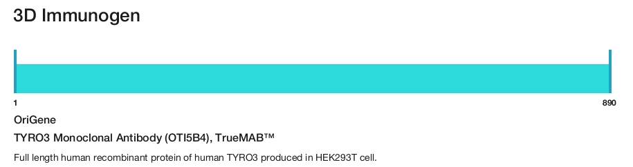 TYRO3 Monoclonal Antibody (OTI5B4), TrueMAB&trade;