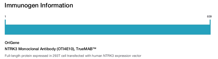 NTRK3 Monoclonal Antibody (OTI4E10), TrueMAB™