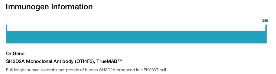 SH2D2A Monoclonal Antibody (OTI4F3), TrueMAB™