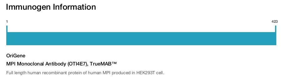MPI Monoclonal Antibody (OTI4E7), TrueMAB&trade;