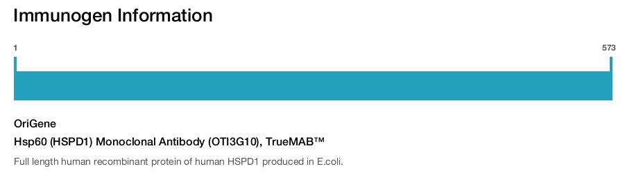 Hsp60 (HSPD1) Monoclonal Antibody (OTI3G10), TrueMAB™