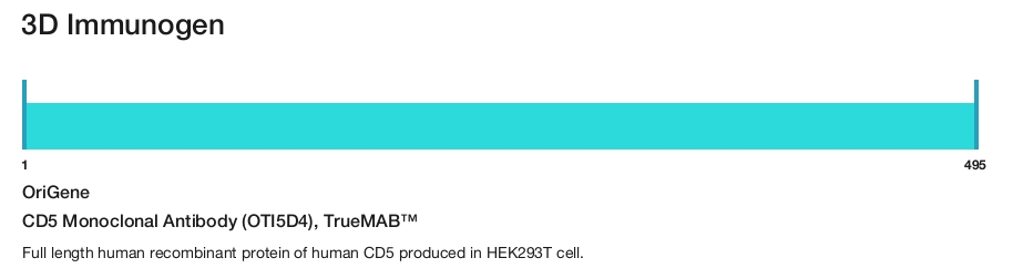 CD5 Monoclonal Antibody (OTI5D4), TrueMAB&trade;