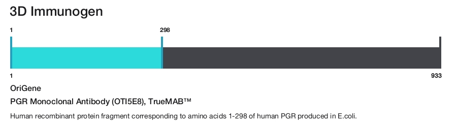 PGR Monoclonal Antibody (OTI5E8), TrueMAB&trade;