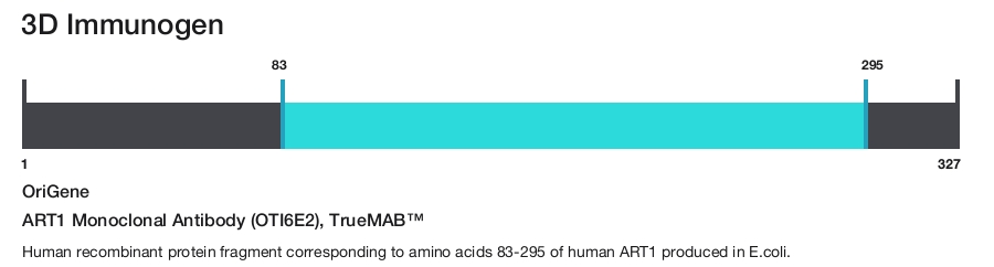 ART1 Monoclonal Antibody (OTI6E2), TrueMAB&trade;