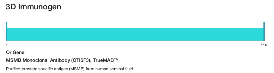 MSMB Monoclonal Antibody (OTI5F3), TrueMAB&trade;