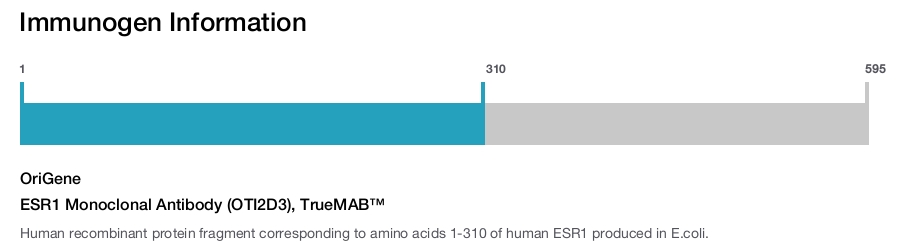 ESR1 Monoclonal Antibody (OTI2D3), TrueMAB™