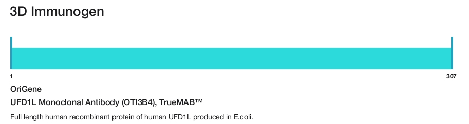 UFD1L Monoclonal Antibody (OTI3B4), TrueMAB&trade;