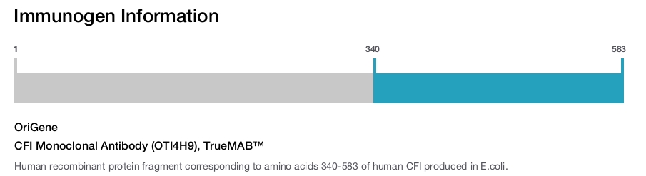 CFI Monoclonal Antibody (OTI4H9), TrueMAB&trade;