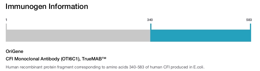 CFI Monoclonal Antibody (OTI6C1), TrueMAB&trade;